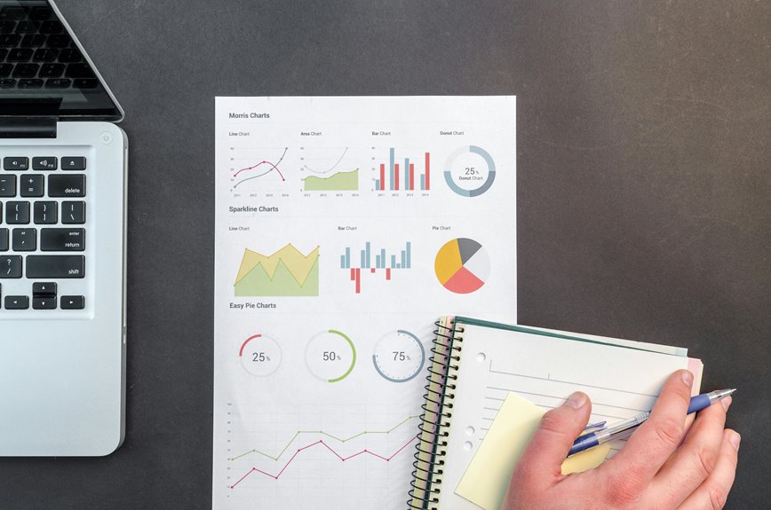 organizational strategy mastery course
