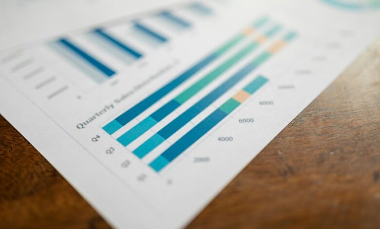 global business performance indicators