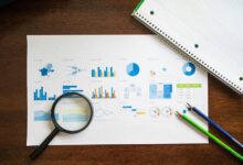 market evaluation report numbers