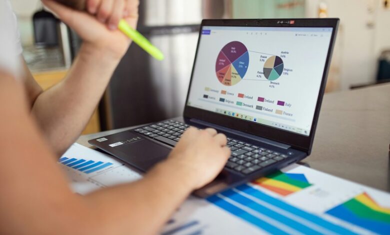market performance index values
