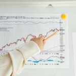 sector growth index numbers