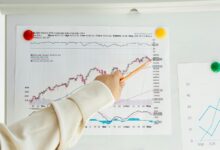 sector growth index numbers