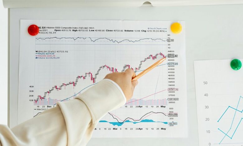 sector growth index numbers