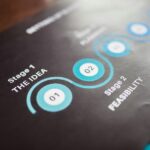 strategic business numerical analysis