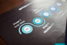 strategic business numerical analysis