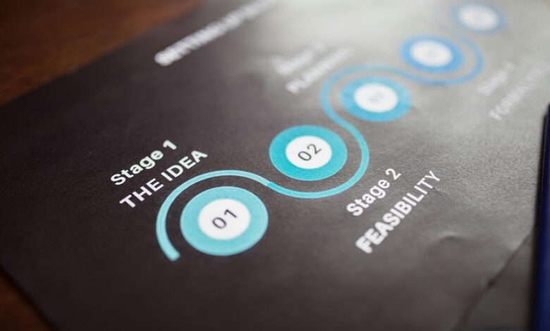 strategic business numerical analysis