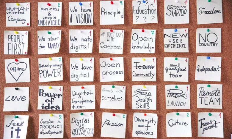 strategic development bureau numbers